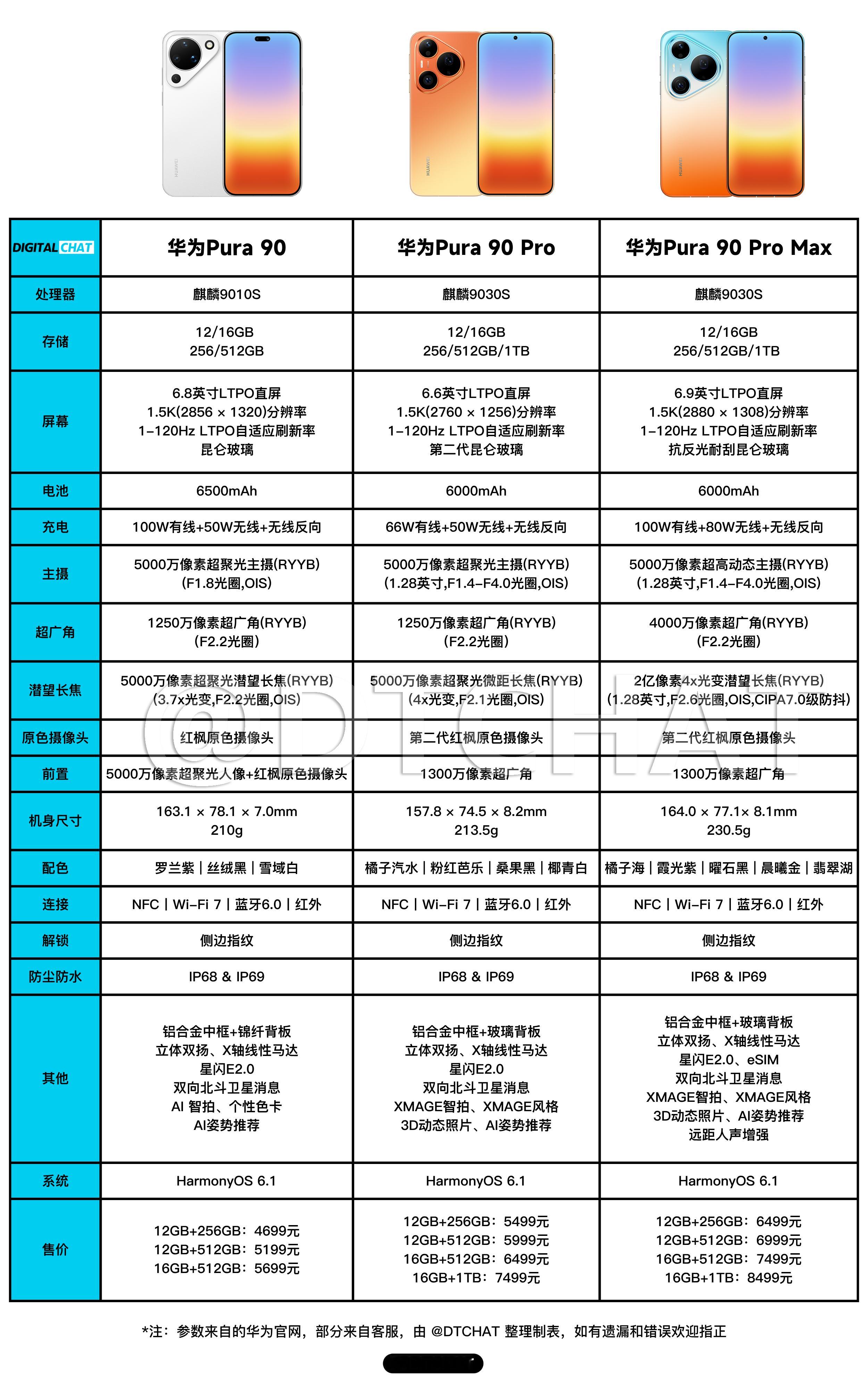 华为Pura系列新品发布一图看懂华为Pura90系列三款手机的参数配置和价格