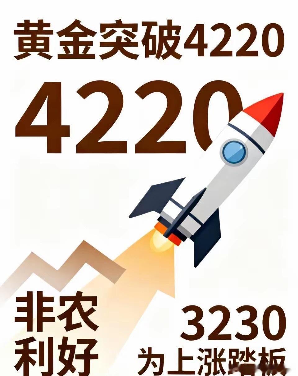 现货黄金突破4220美元黄金随着大非农利好公布，火箭发射一瞬间，黄金价格突破42