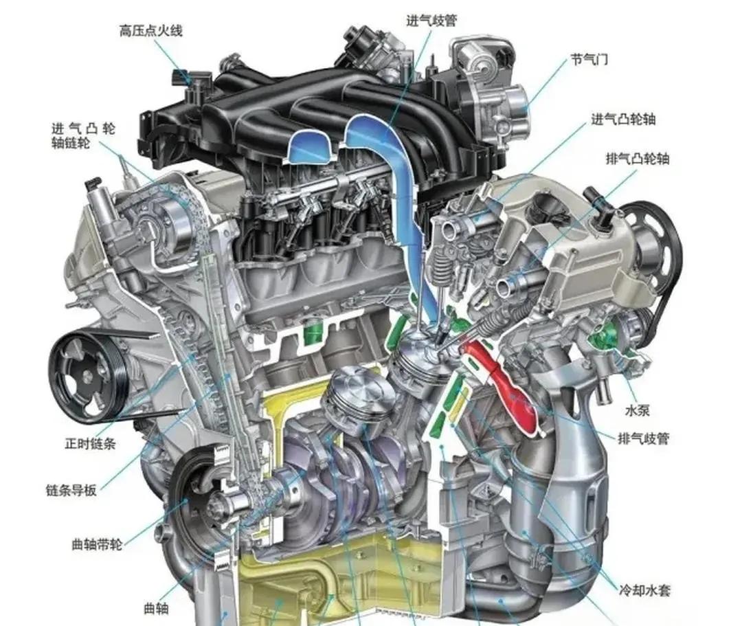 为什么小排量摩托车的发动机更容易坏？🔧核心结论：排量越小，发动机长期高负