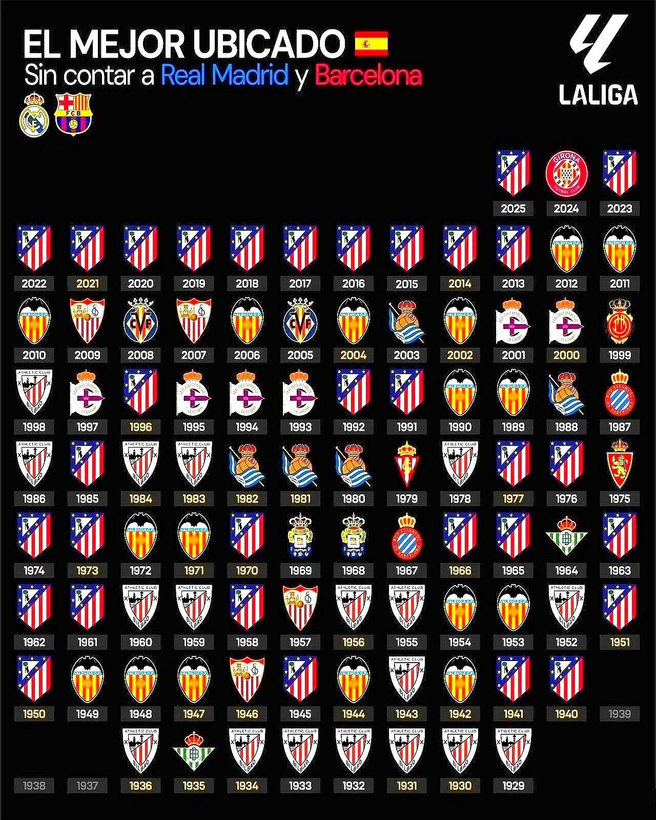 谁能想到，西甲最让皇马巴萨头疼的对手，居然是常年拿第三的马竞。2011年西