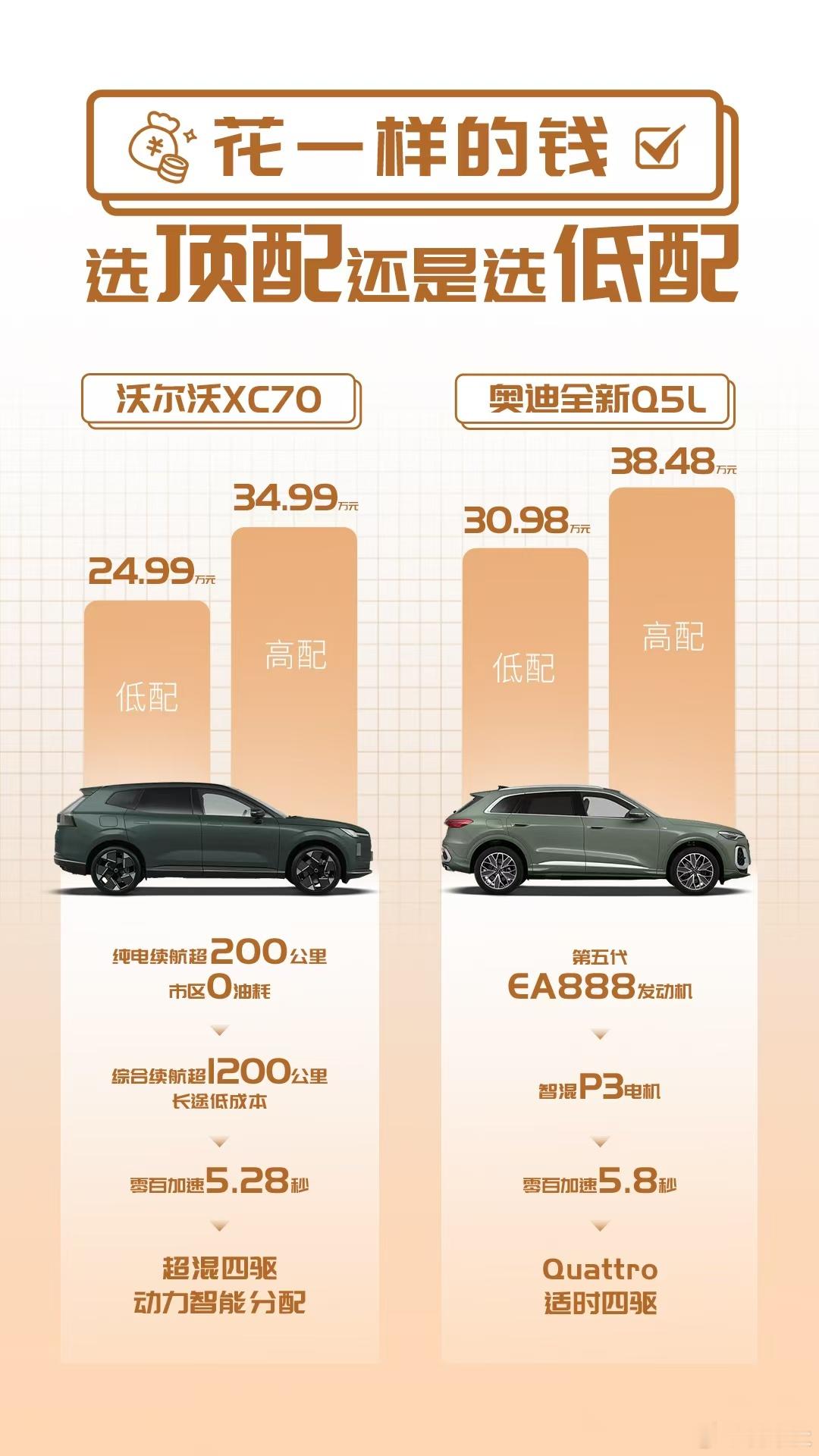 30万级豪华家用SUV卷出天际，一个是能买顶配，一个只能买低配，怎么选才是务实？
