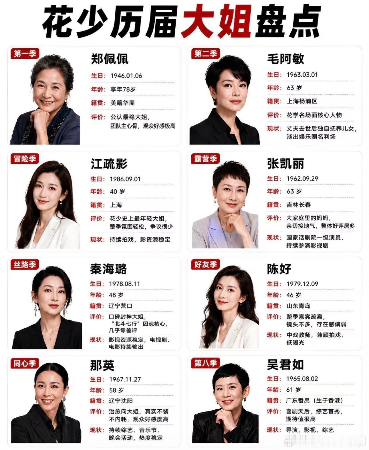 花儿与少年花少大姐从夯到拉排名网友用一套“夯、顶级、人上人、NPC、拉完