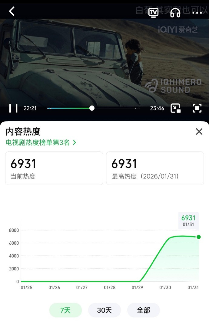 生命树热度破7000了生命树7000生命树热度破7000了