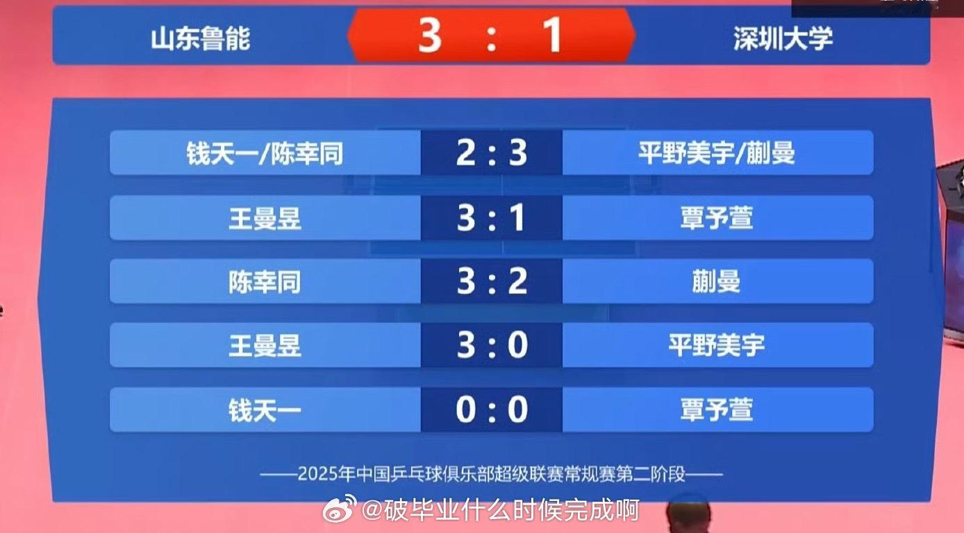 📢王曼昱2分助山东鲁能取胜📍【2025乒超联赛】第二阶段厦门站🏓山东鲁能