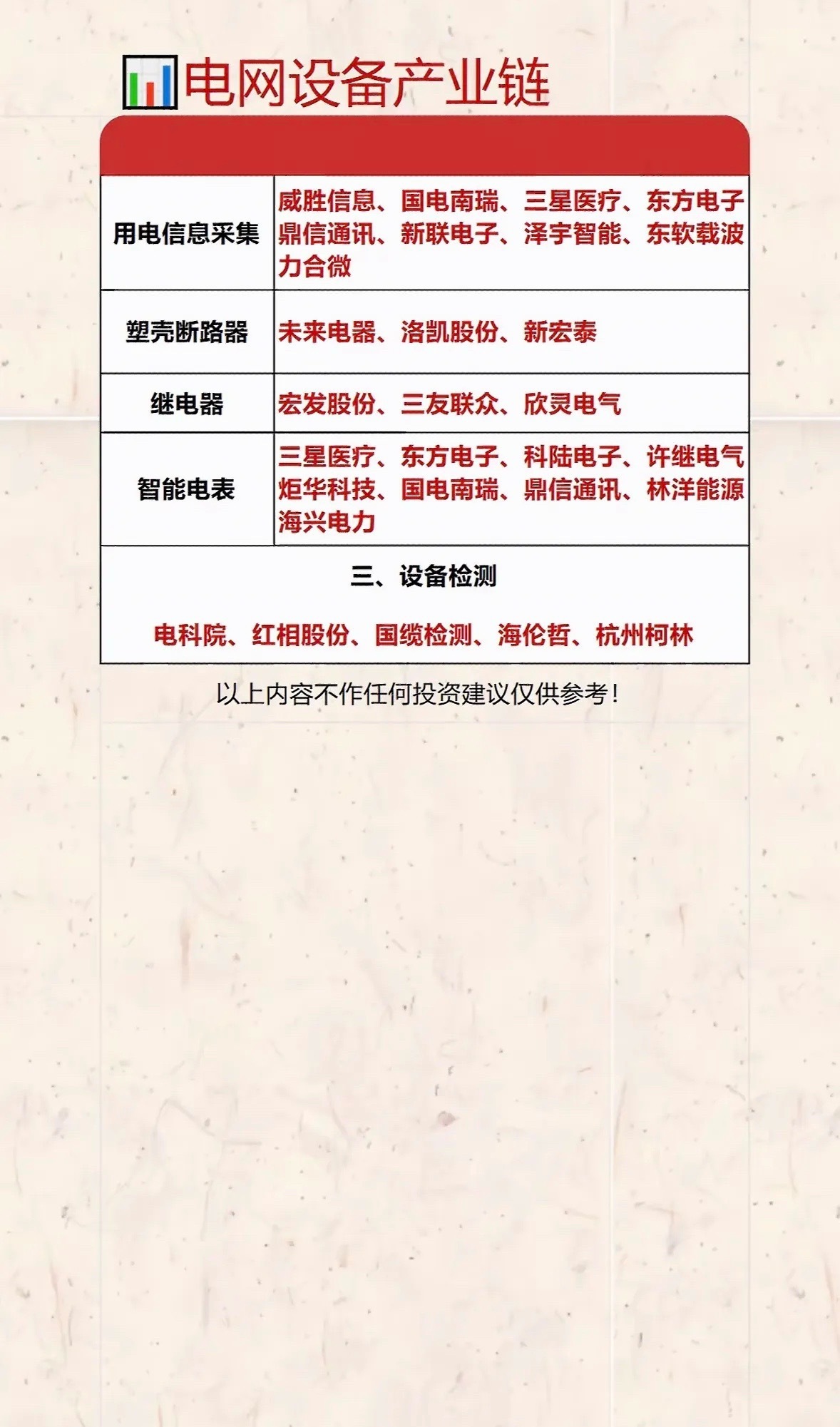 电网设备产业链解析：从信息采集到设备检测电网设备产业链正处于黄金发展期，2025