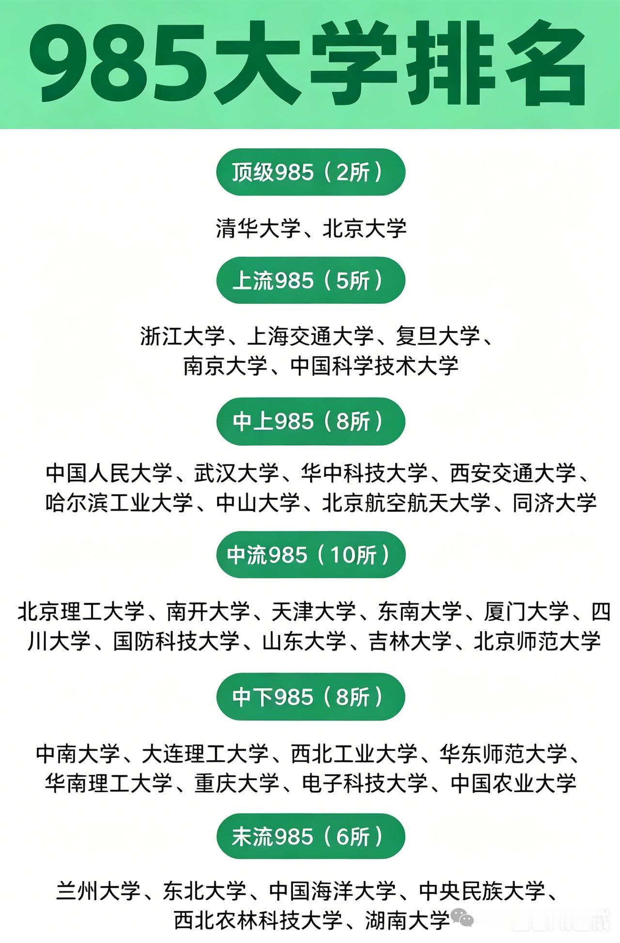 整体来看，这个985大学的分层还是比较科学：第一层顶级985只有清华和北大，其他