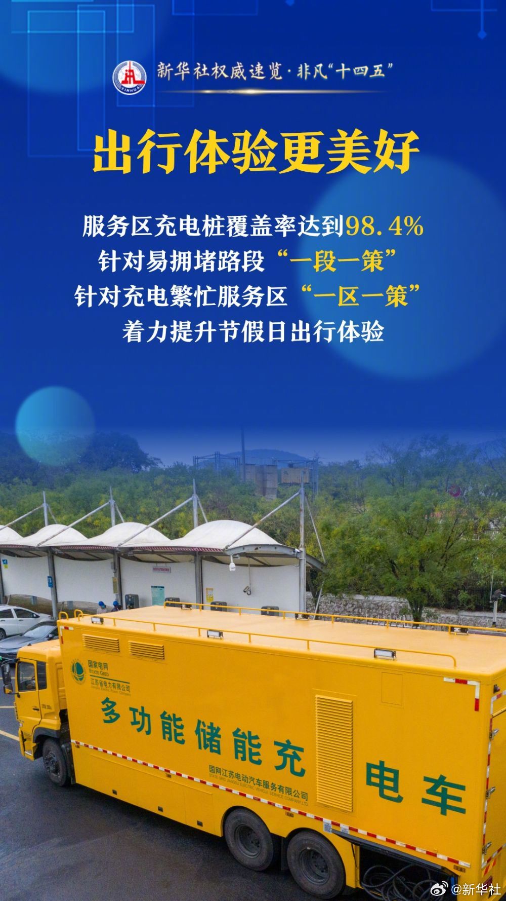 【新华社权威速览·#非凡十四五#｜这些数据讲述说走就走有多潇洒】出行选择更多元、