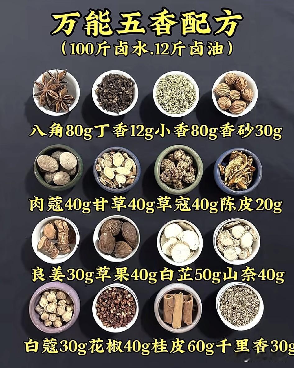卤肉时香料精准配比重要吗？看完你就懂了！每次路过卤味店，是不是都被那股