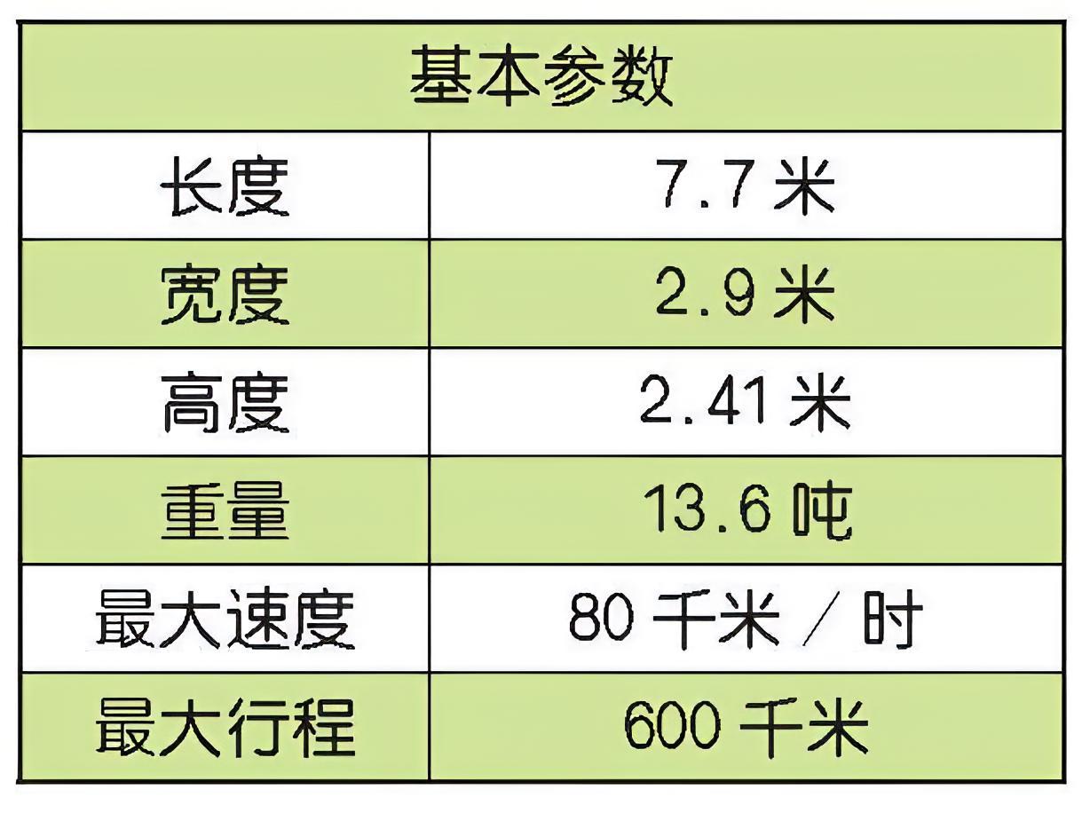 每天认识一件兵器俄罗斯BTR-80装甲车BTR-80装甲车是苏联于20世纪80