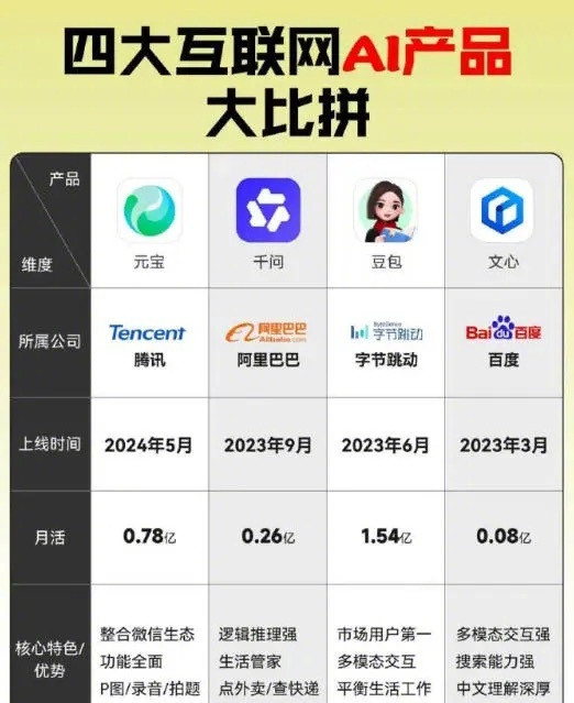 四大互联网AI产品大比拼！Kimi建议网友先用DeepSeekKimi好卑微