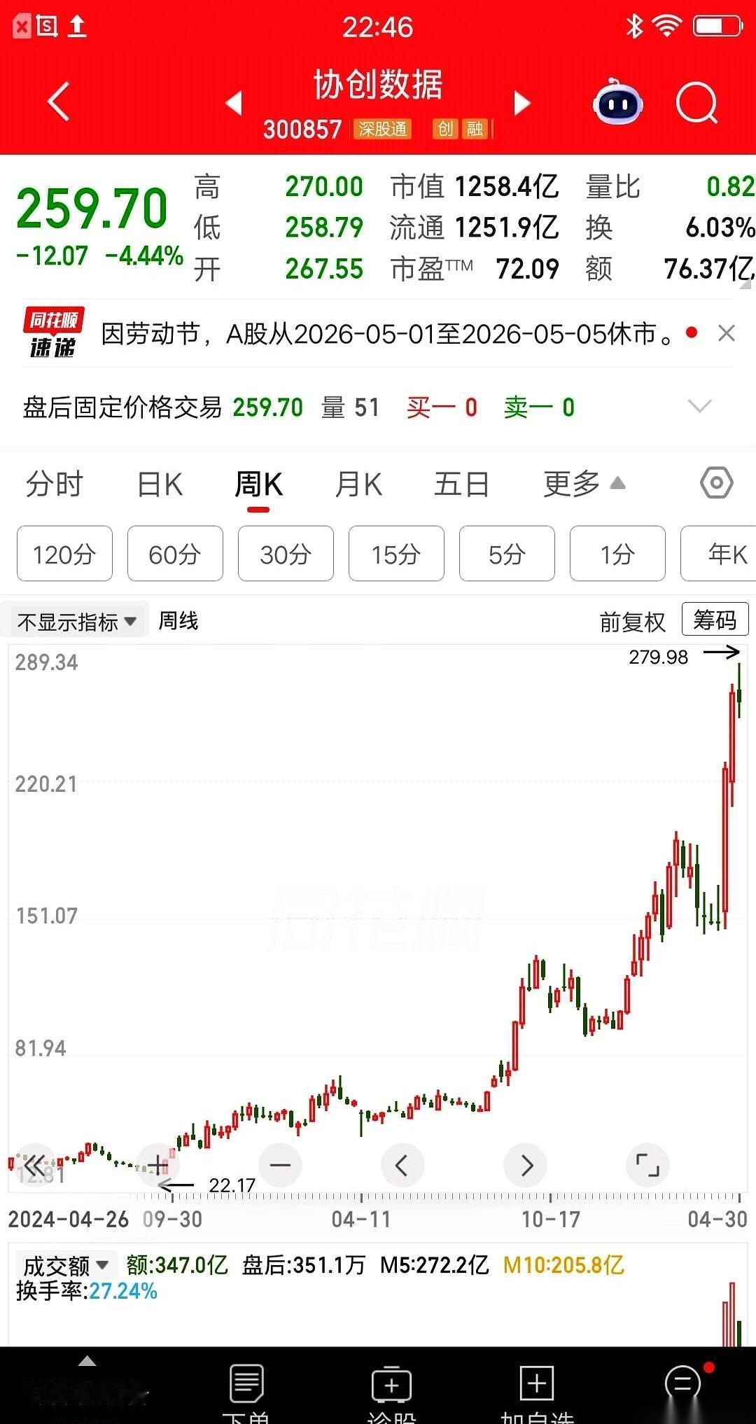 福建一个哥们，最近一张朋友圈截图，在小圈子里炸了。账户盈利，明晃晃的370多万