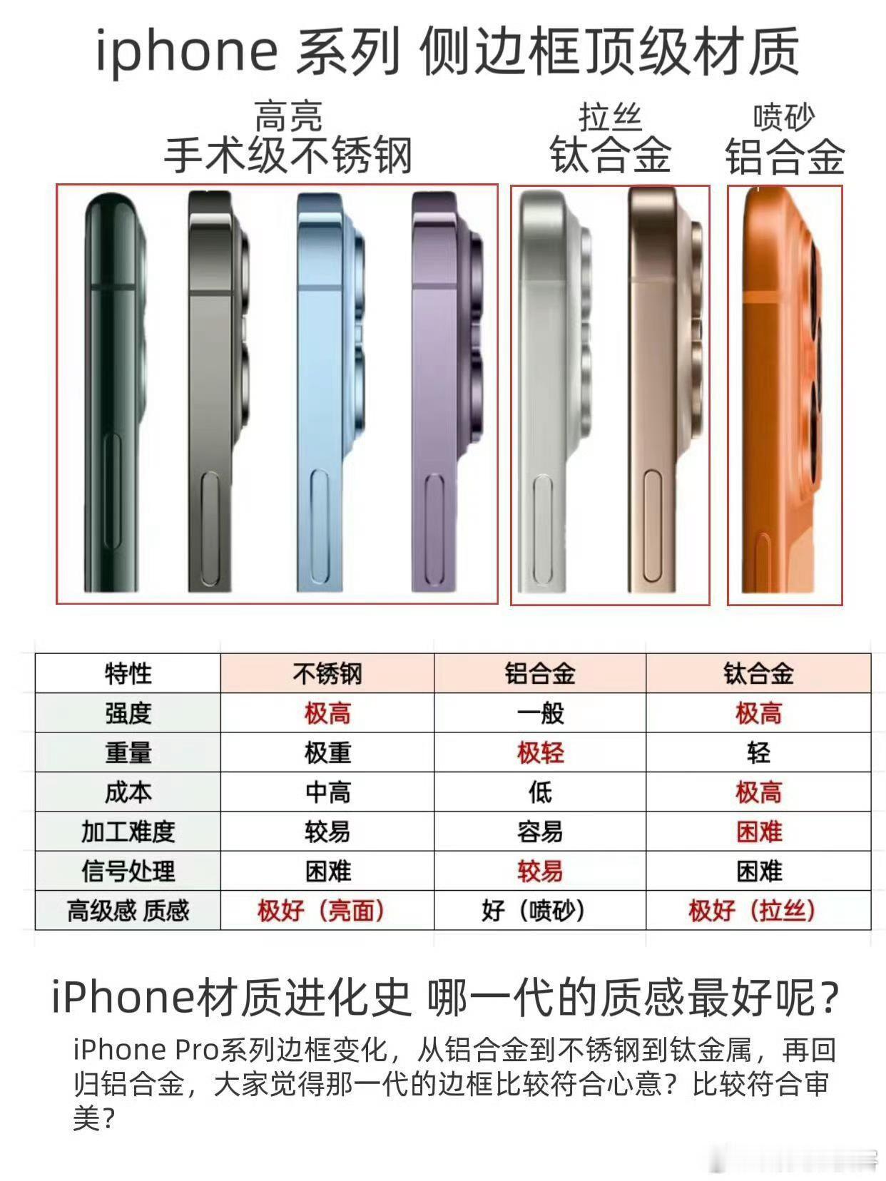 iPhone材质进化史丨你更喜欢哪一代的质感