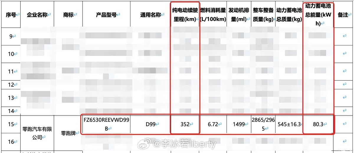 零跑即将发布的新车D99和D05一个大号MPV一个小号纯电小型车都是卷飞了的领域