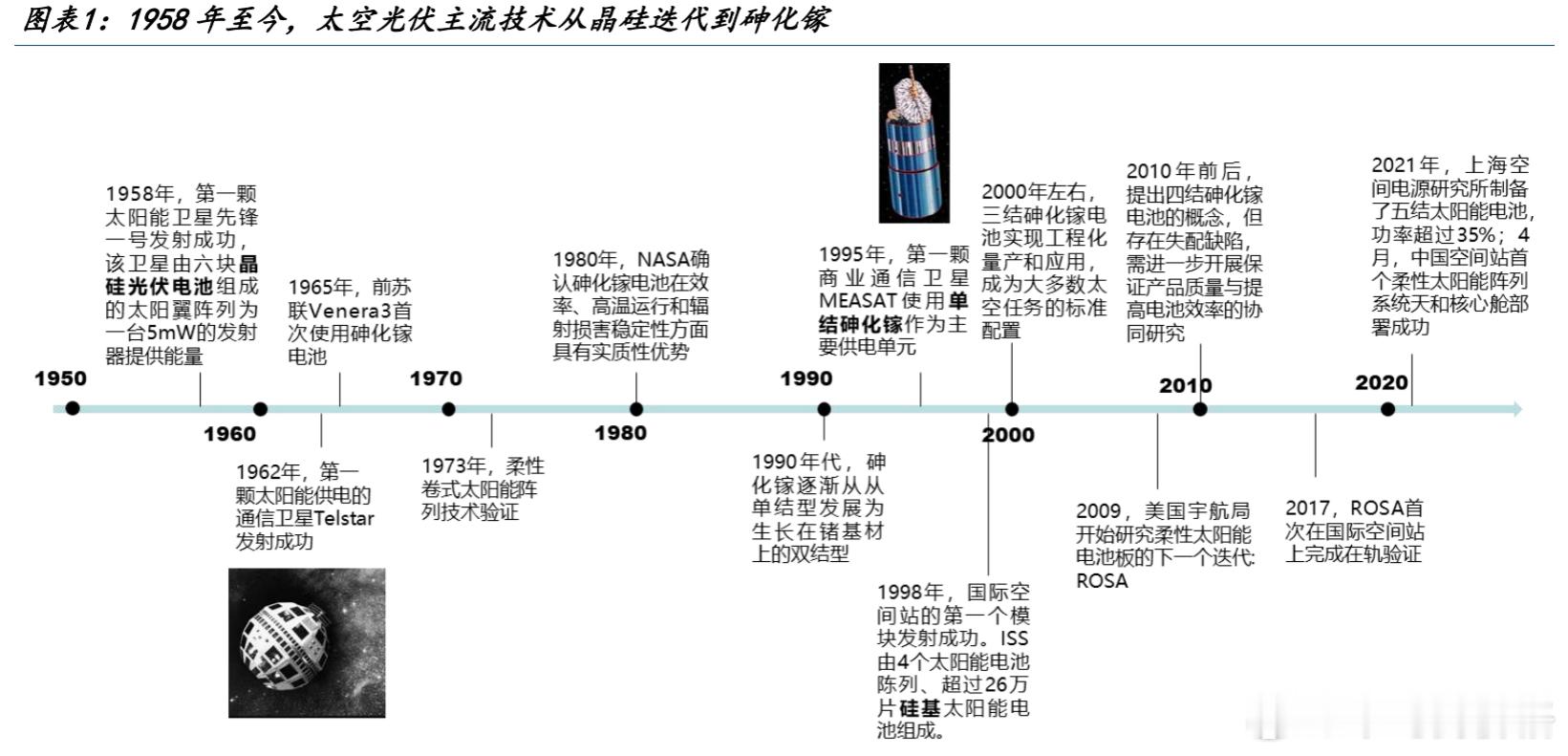 国金：太空光伏正从“高性能”向“高性价比”转型，晶硅电池与晶硅-钙钛矿叠层技术因