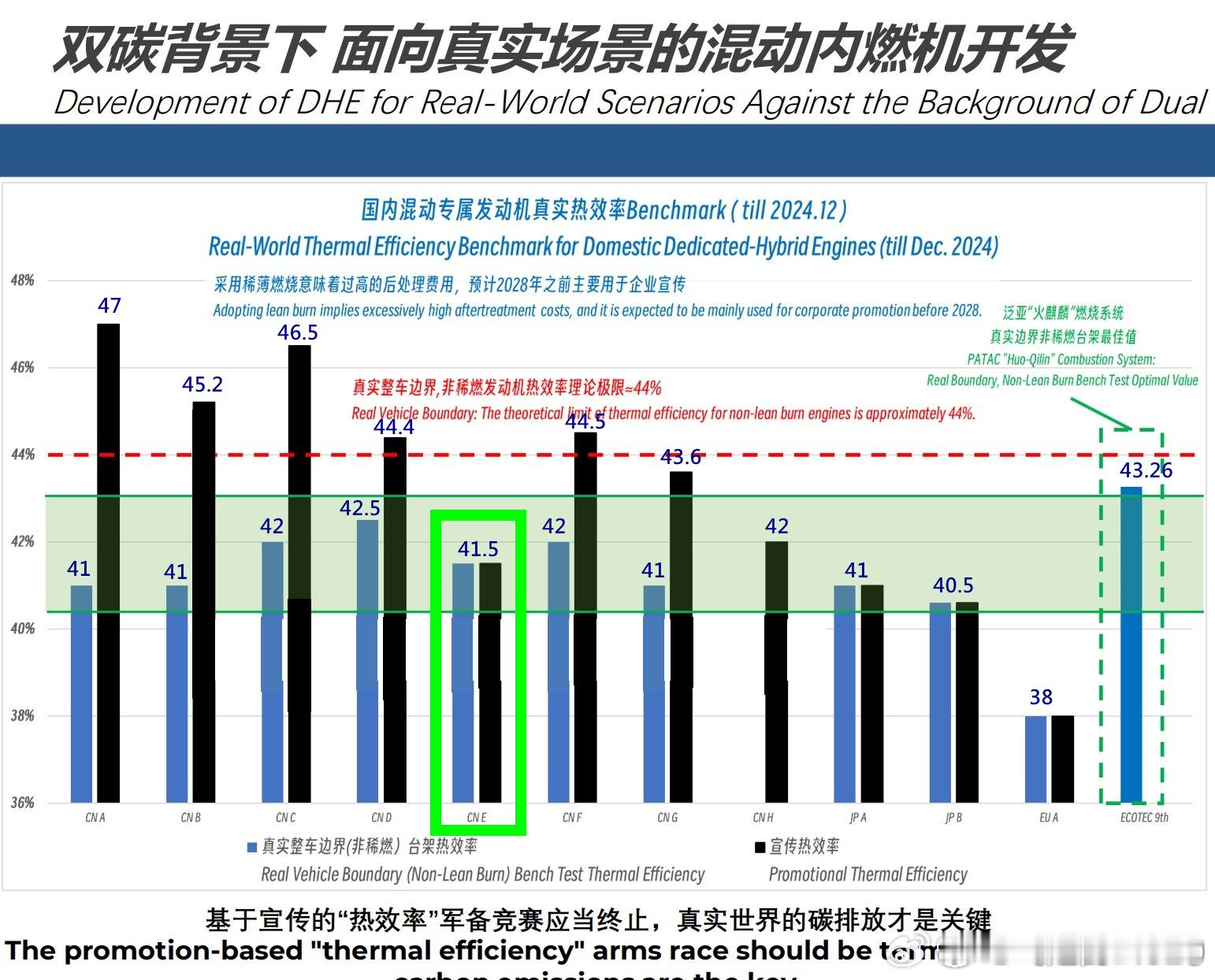 昨天央视对话节目有点意思，结合最近网上的很多信息，感到内卷下的汽车市场该到了强力
