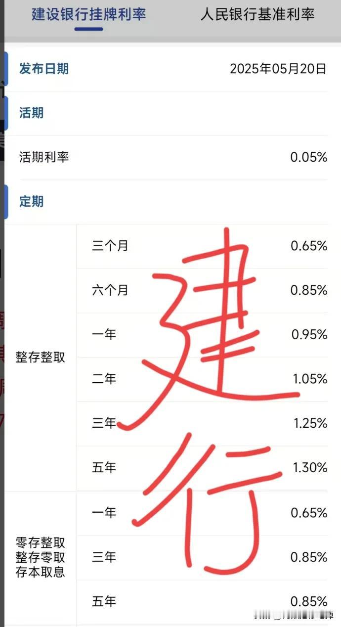 大消息，降息啦各大银行存款今日开始降息了存款利率又变少了很多这应该是促进消