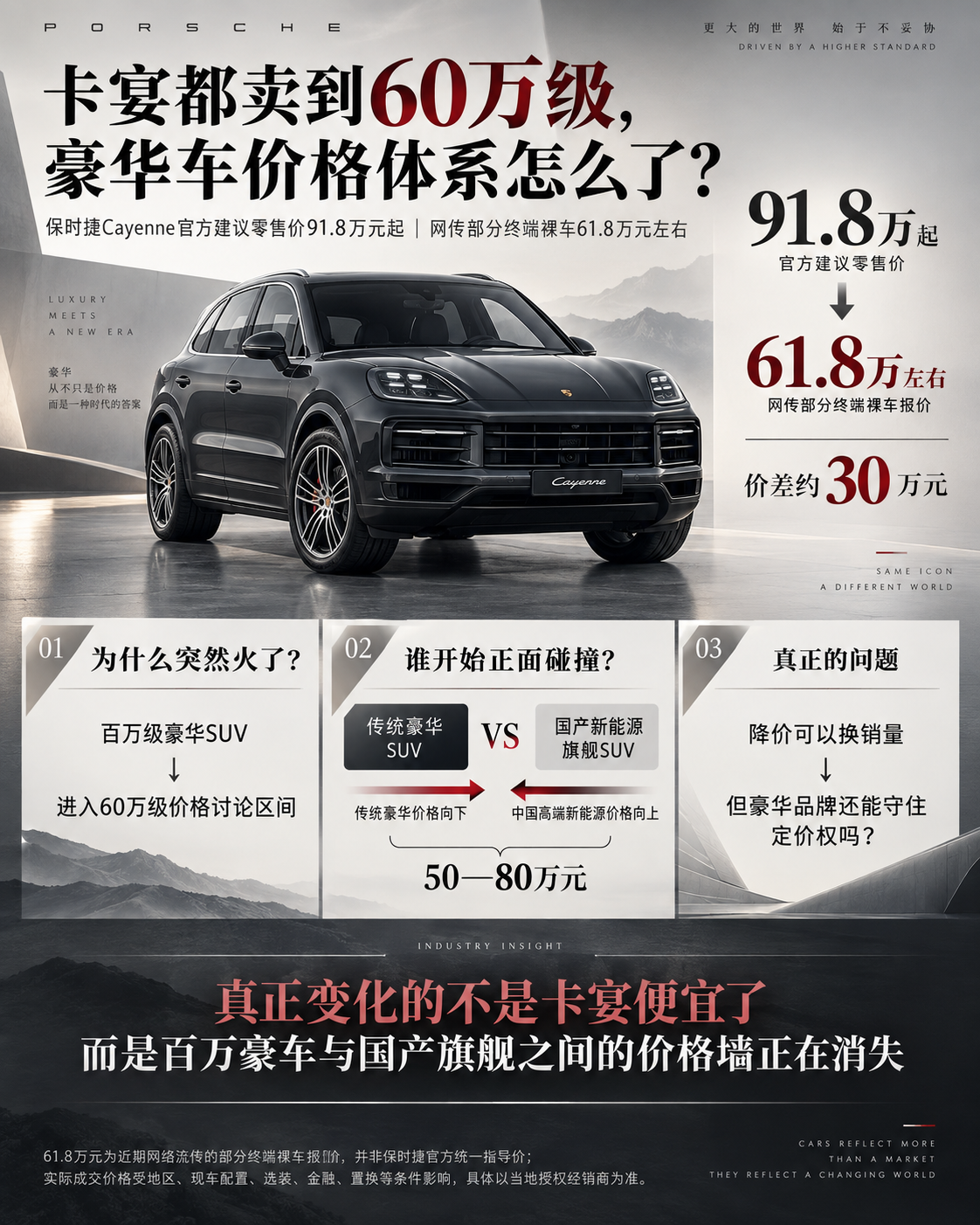 卡宴都卖到60万级，豪华车怎么了？