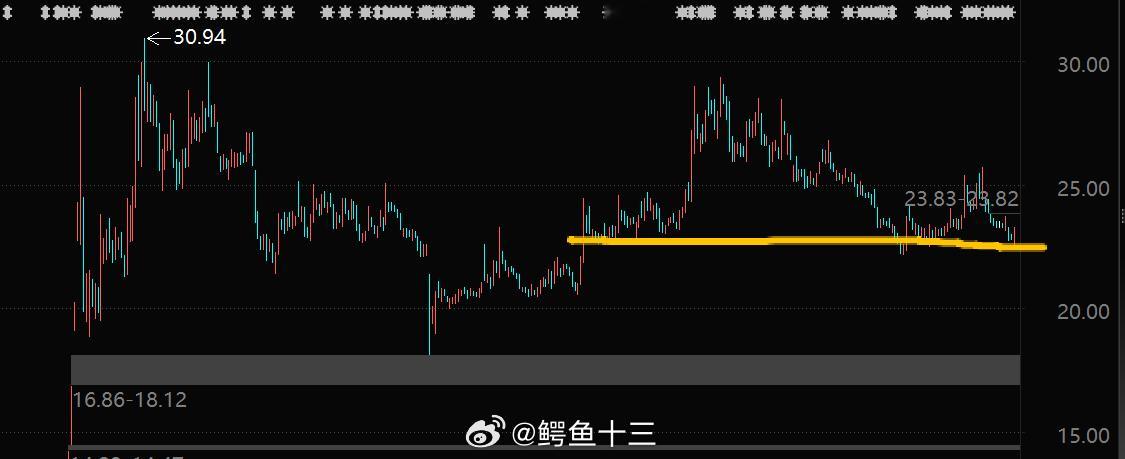 a股券商，这大楼梯哈哈哈……业绩是有的，成交量也是在的，就是少共识。“券商一动