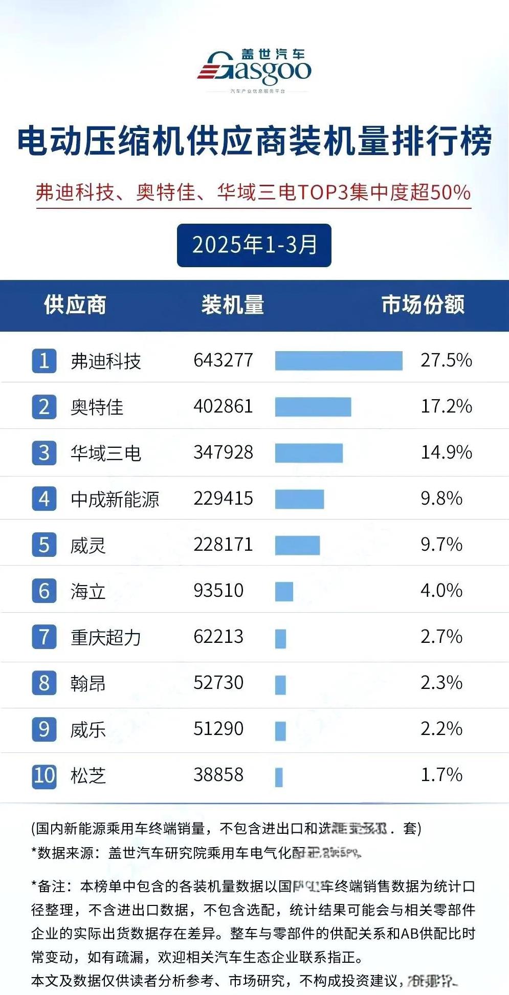 王传福都要笑醒了！很多人认为一旦全国车企严格执行“60天账期”，比亚迪将面临巨大