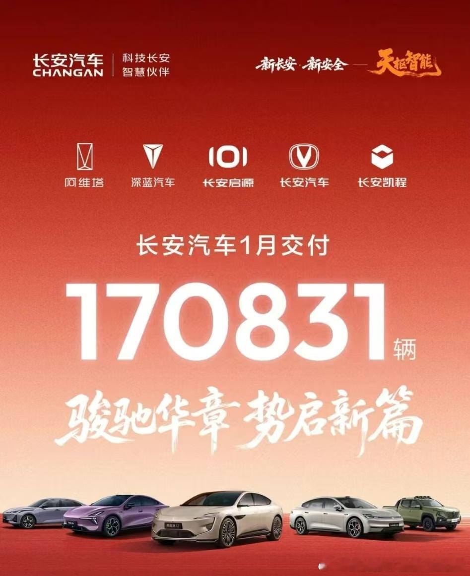 长安的1月销量姗姗来迟，深蓝和阿维塔的销量依然成谜大v聊车新能源大牛说长安汽车长