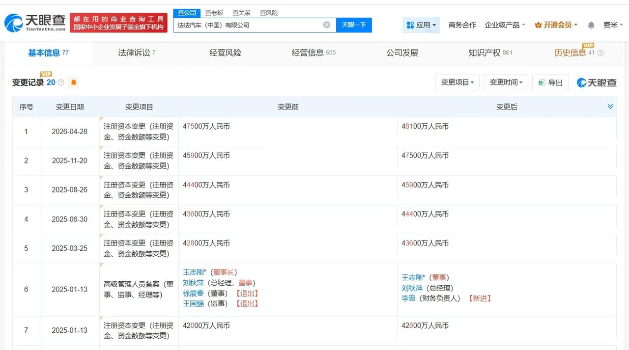 【贾跃亭FF中国公司近一年6次增资贾跃亭FF中国公司近一年增资15%】贾跃亭又