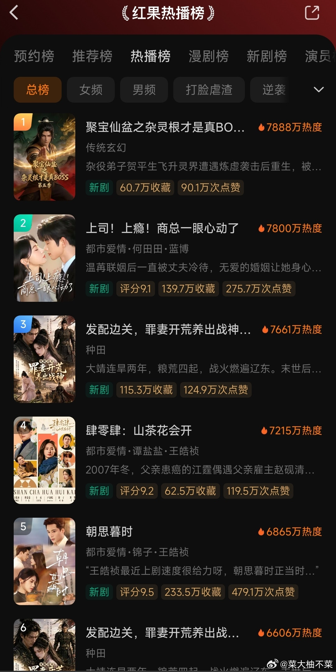 热榜这边，前五，终于挤进来，三个真人短剧了