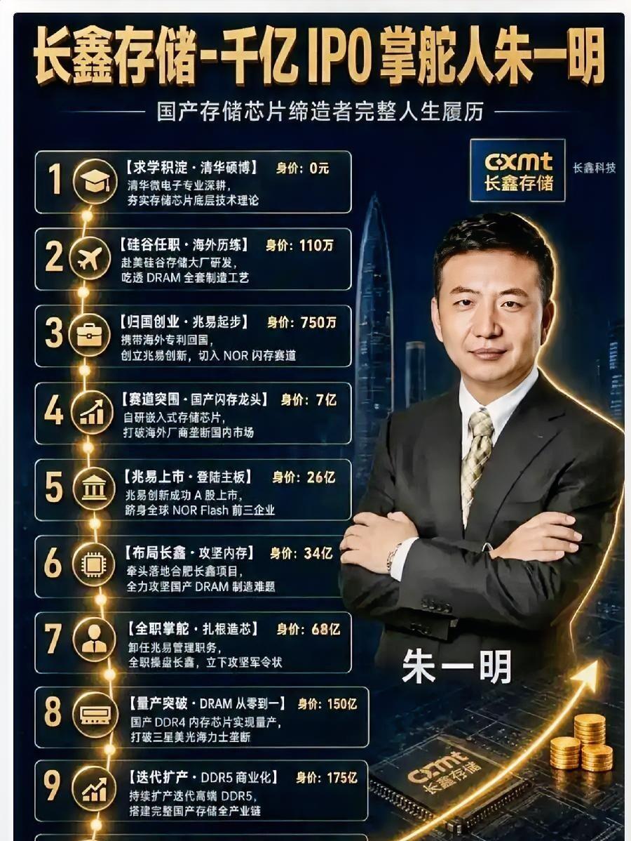 长鑫科技持有原始股的员工最近度日如年啊。六千七百多名核心老员工拿到原始股，入股