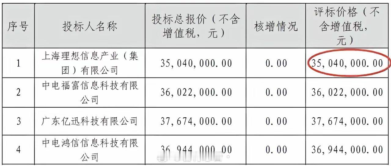 清华毕业生被电信辞退后实名举报4名高管：违规串标、虚假合同、套取财政资金10