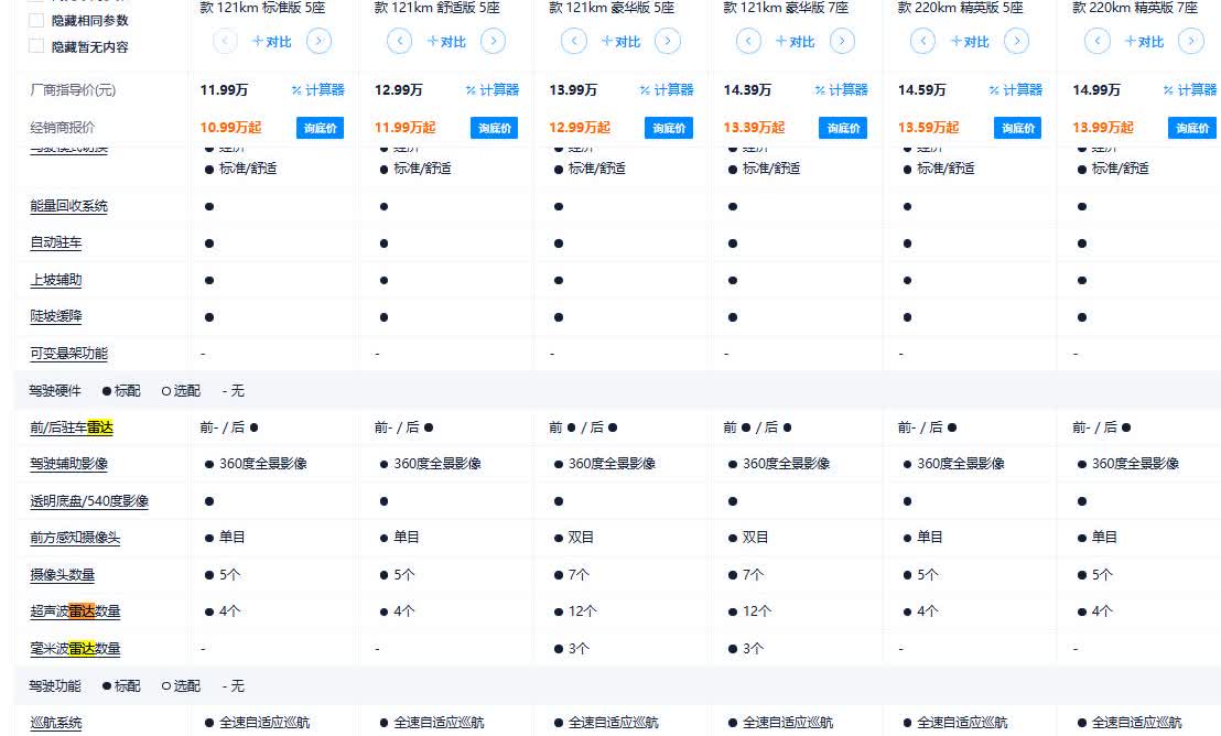 捷途山海L7plus确实价格炸裂，如果说有什么缺点的话，就是最高配也没有激光雷达