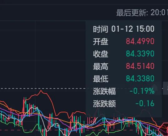 闭市后外围大跌或大涨，开盘挂多少合适？比如现货白银闭市84.339，期货主连20