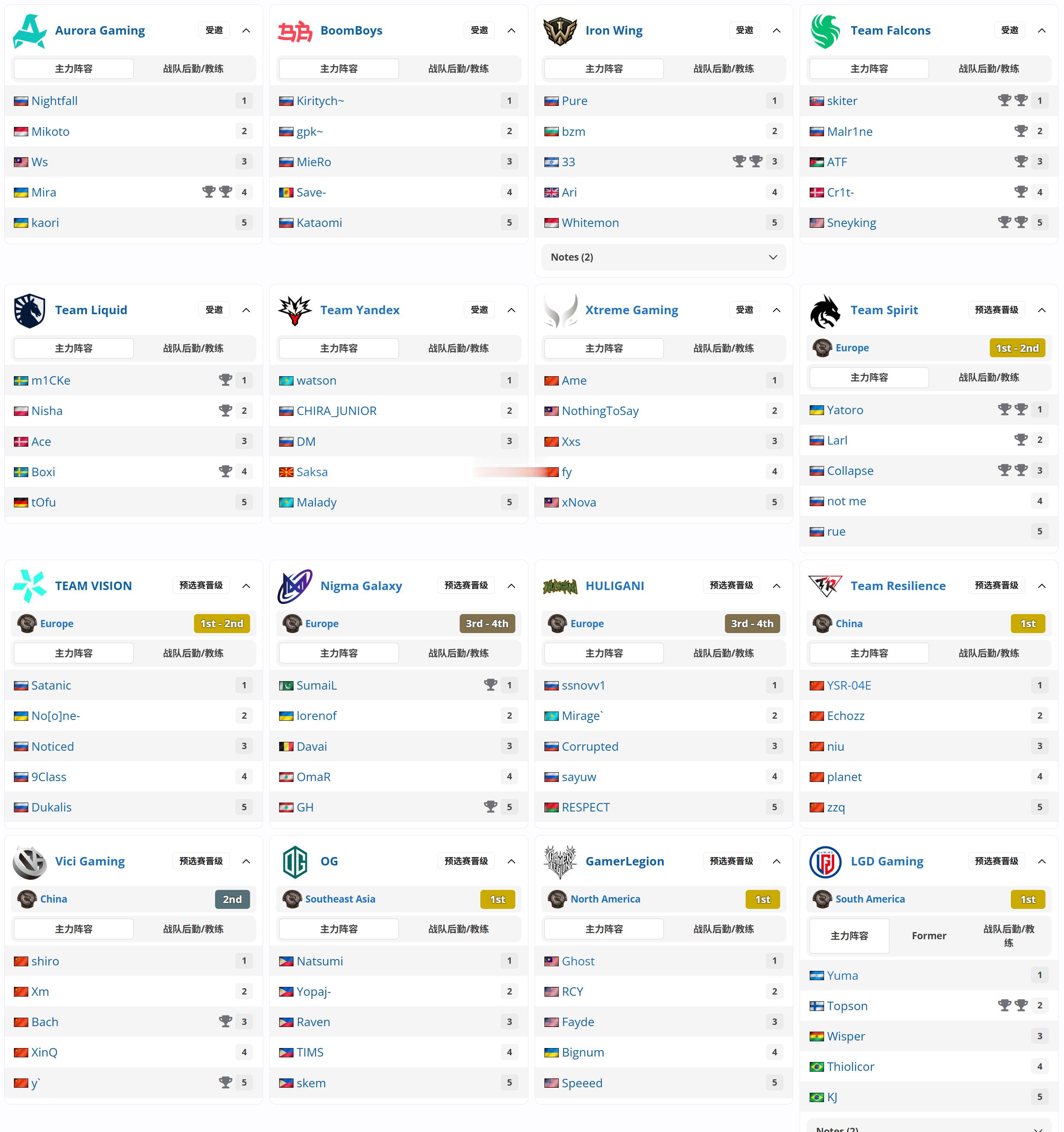 DOTA2TI15比赛预告HOHO--------------------