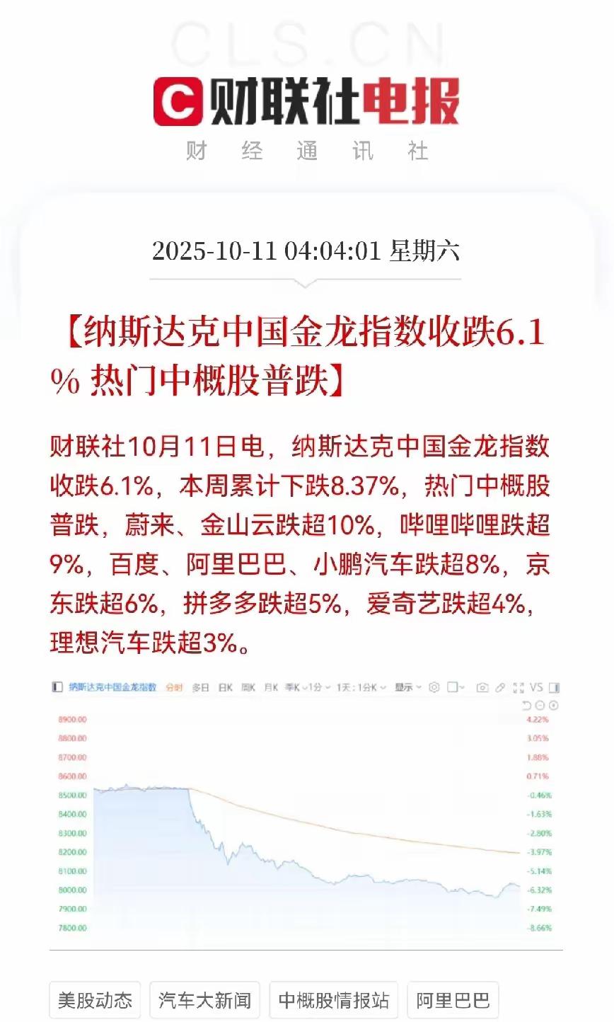 特朗普又来作妖了！一觉醒来，简直不敢相信，纳斯达克中国金龙指数大跌超6%，A