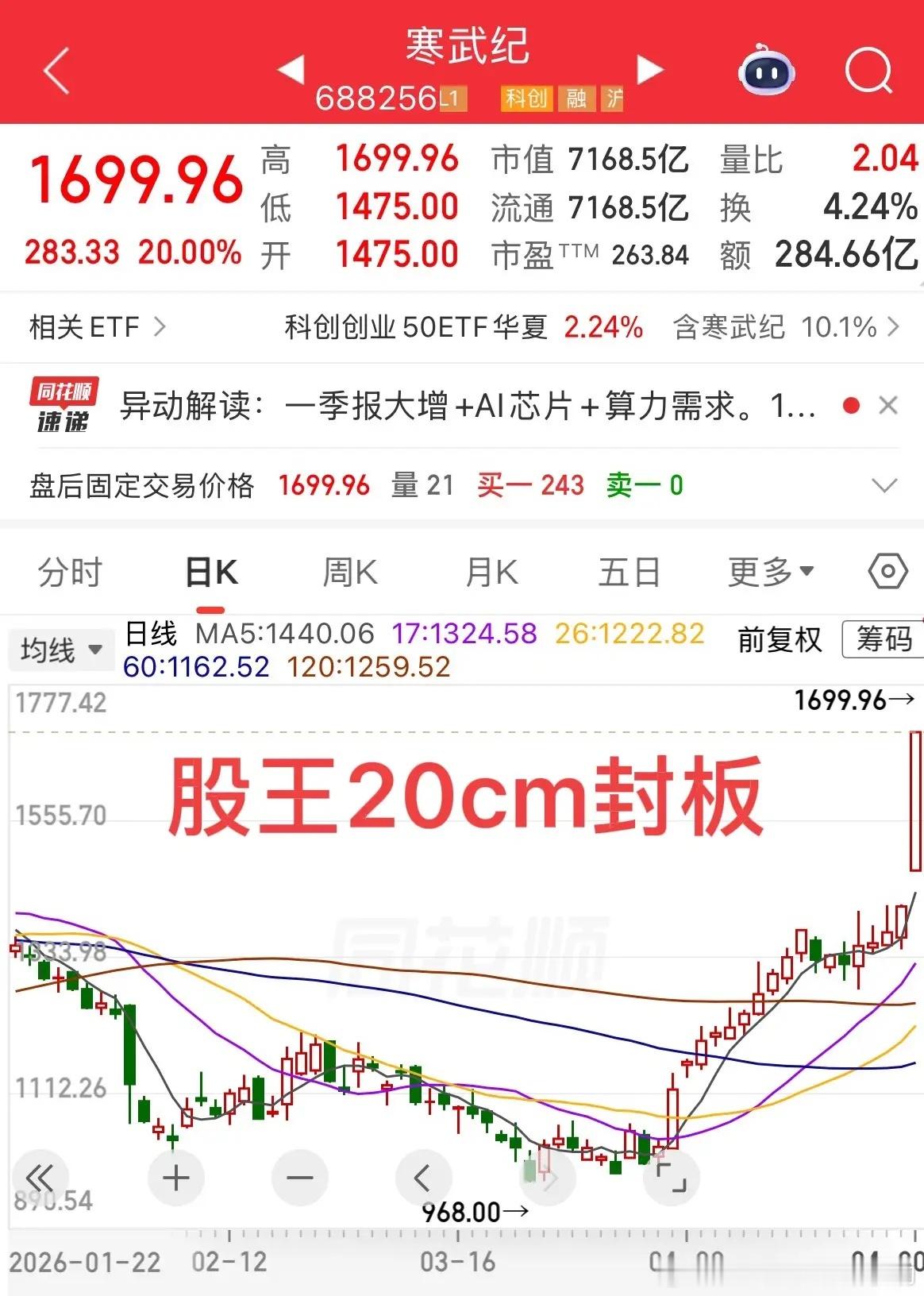 如今这市场，撑死胆大的，饿死胆小的。今天连寒王都20cm涨停了。看看那些芯片、C