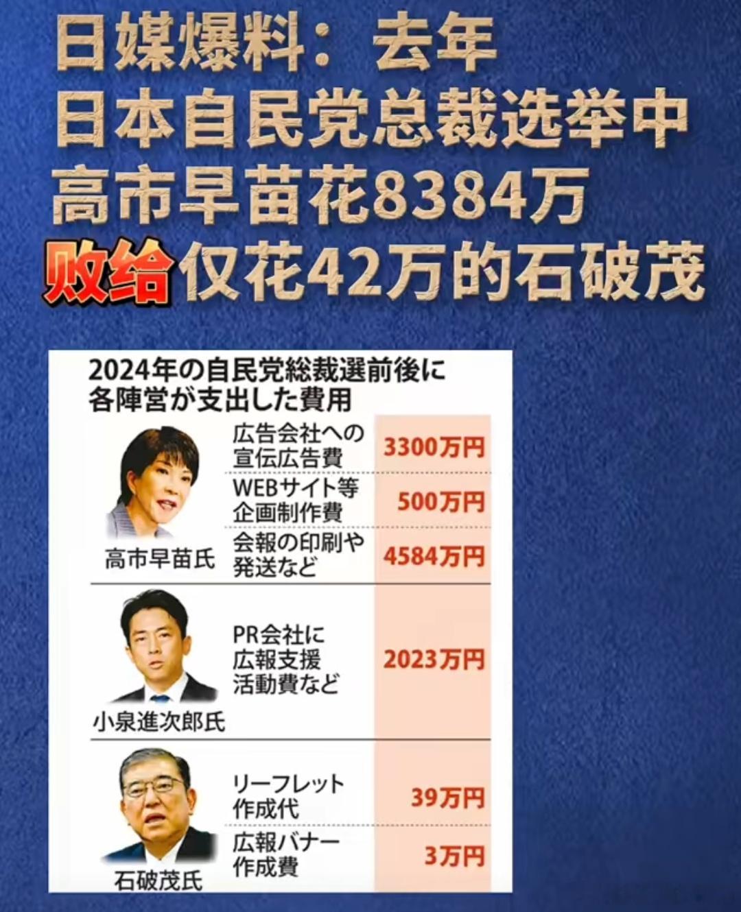 从这件事可以看出石破茂的含金量，压根没想赢，硬是推上位了。高市早苗花了这么多钱买