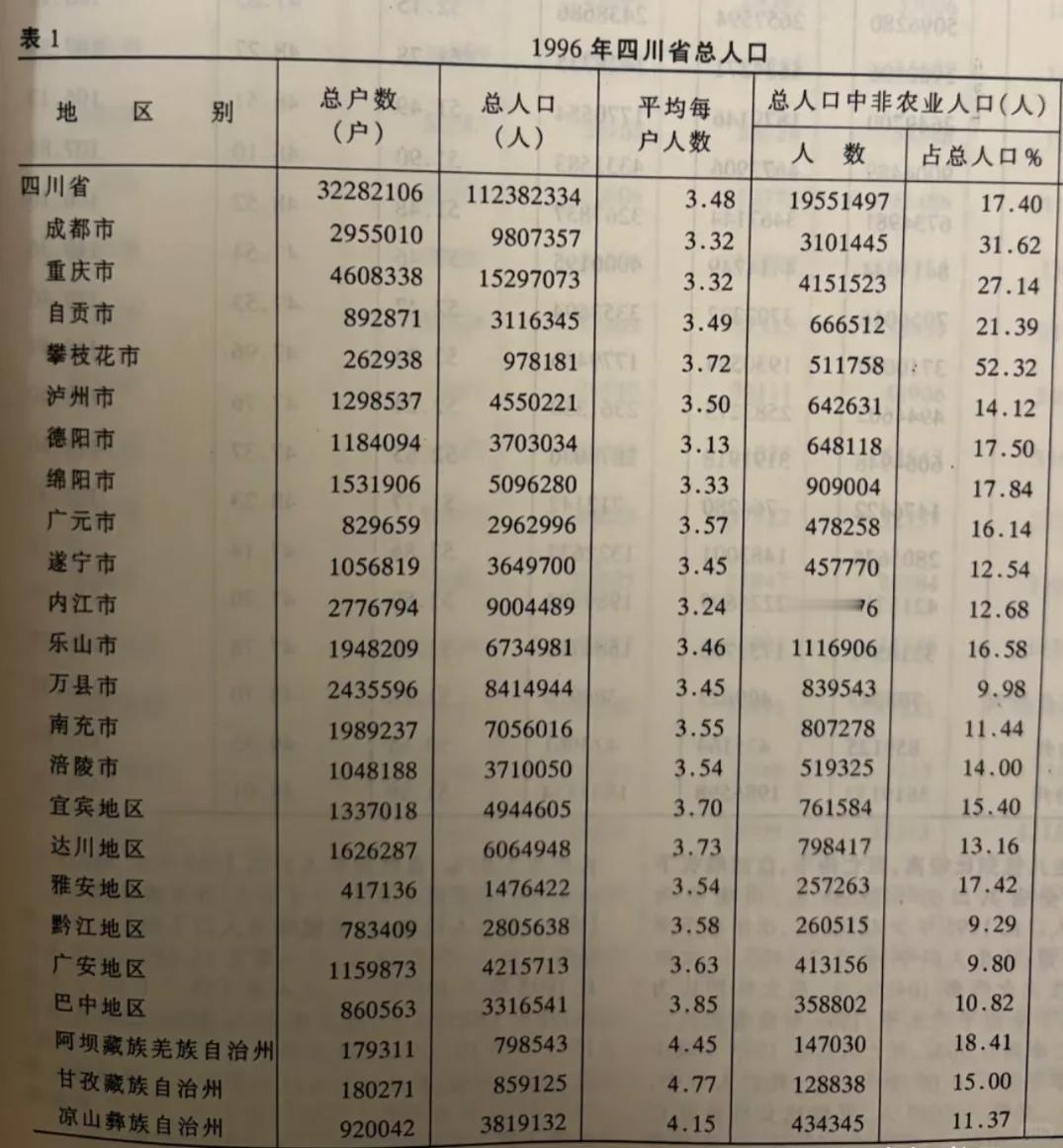 重庆之所以能够成为直辖市，可谓是天时地利人和的具体体现。天时，就是指西部大开发和