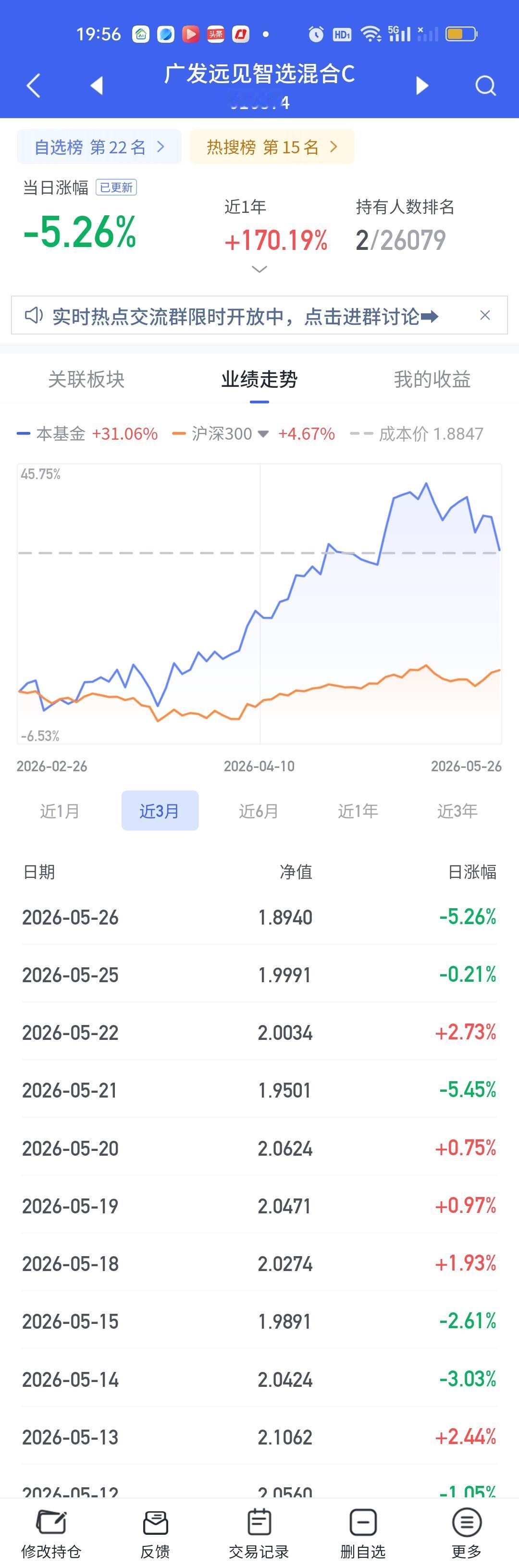 上周日更新的今年以来收益榜广发远见智选还高居第一，结果就两天时间，直接没了，什么