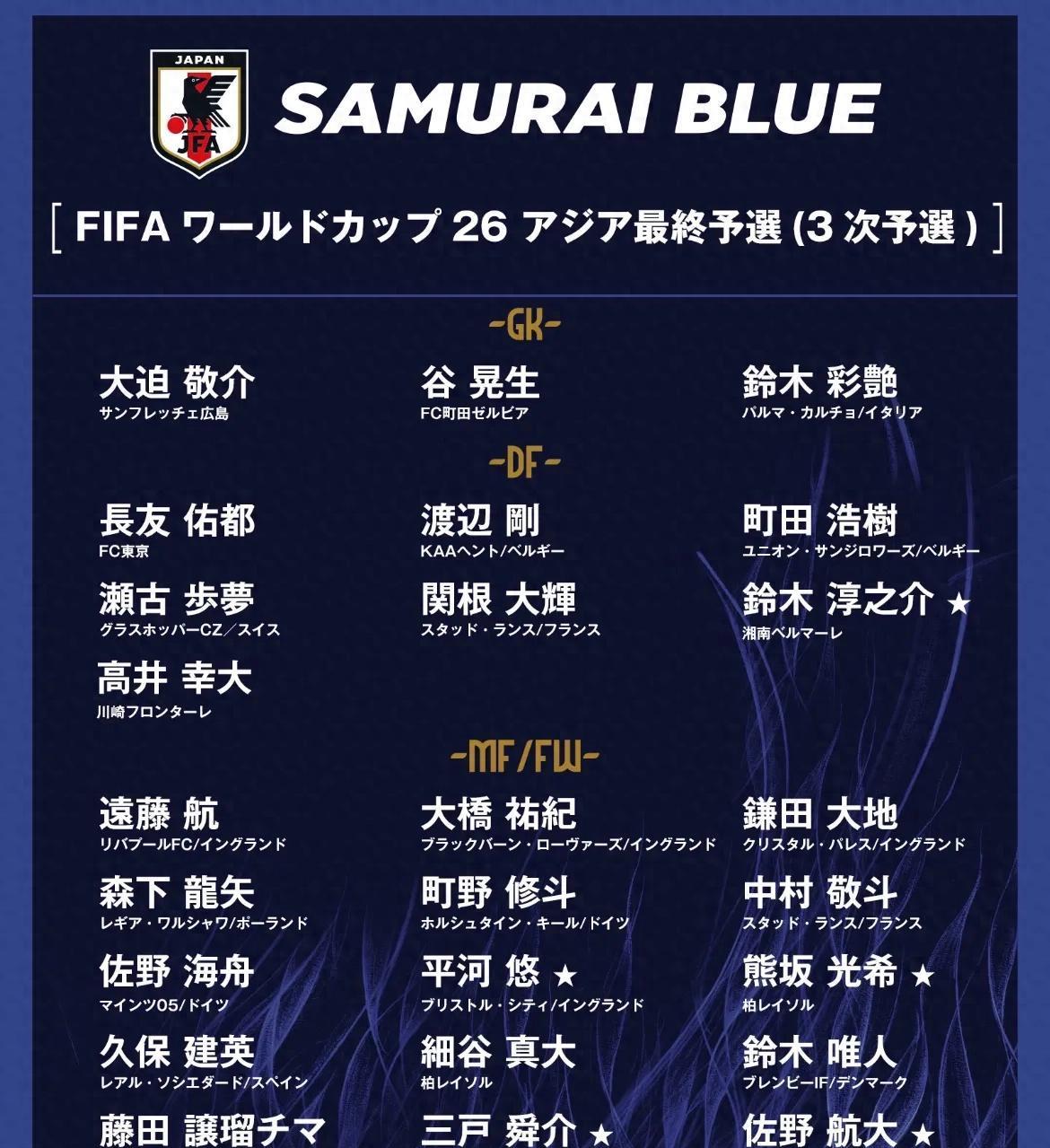 日本队远藤航、久保建英、镰田大地、铃木彩艳出战世预赛，与其担心人家放水，不如自己