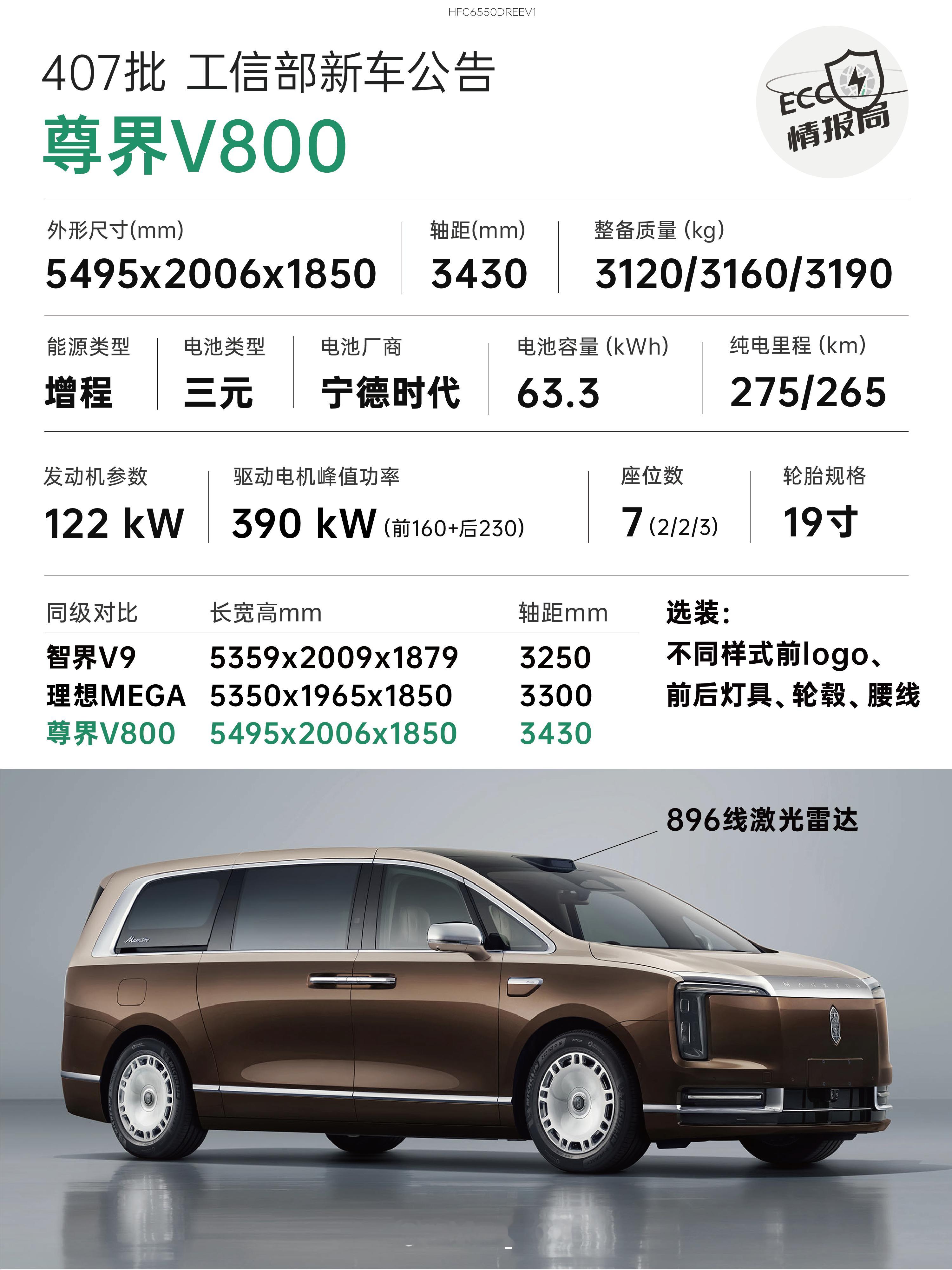 工信部新车公告——尊界V800✅车长接近5米5，轴距超过3米4，整备质量超