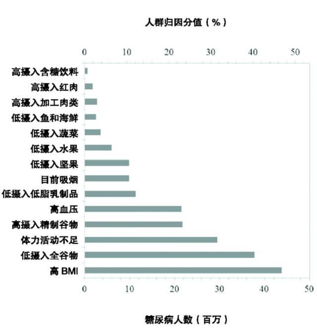 「健康」看完这篇内容, 你就想减肥了!