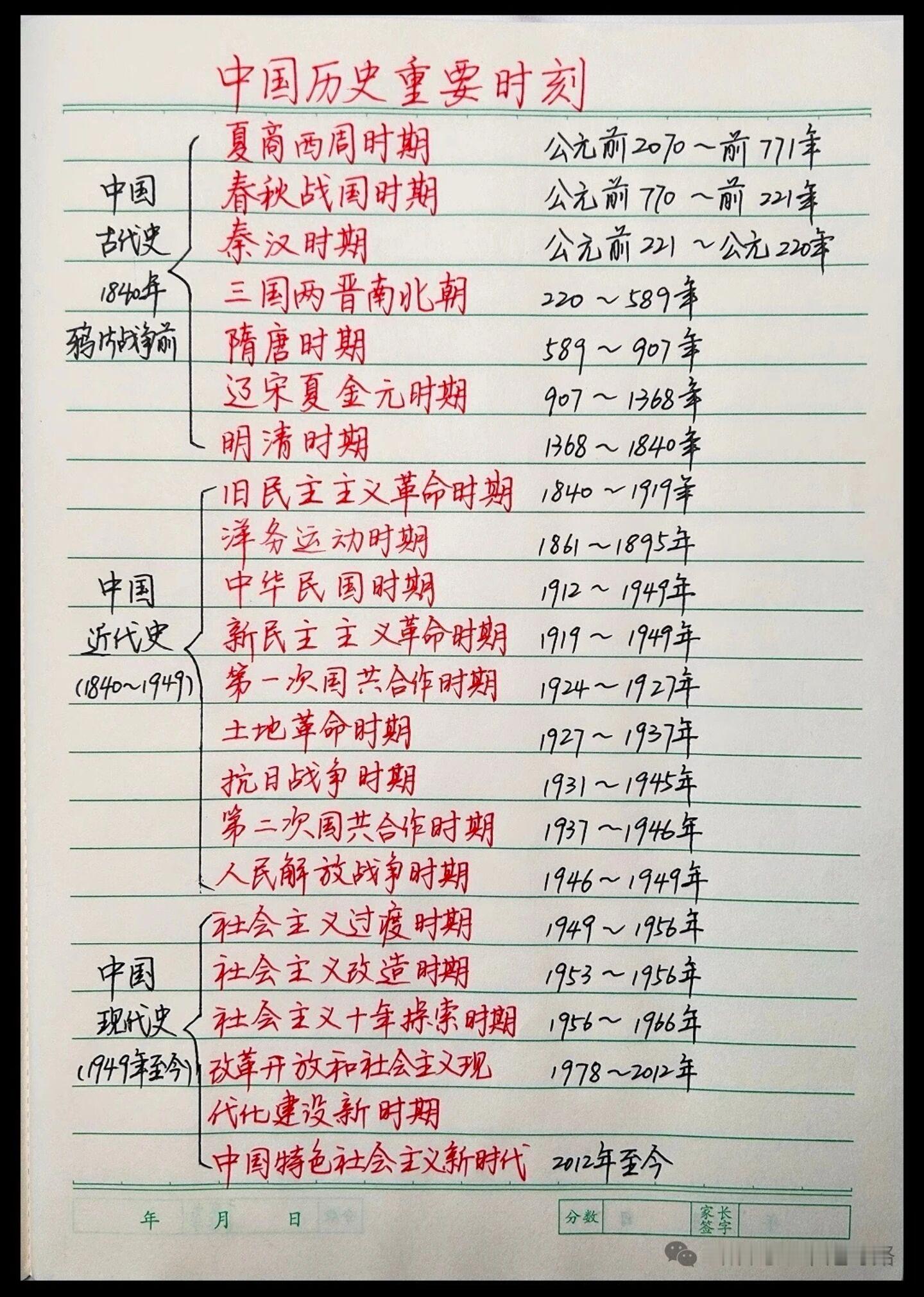 中国历史重要时刻