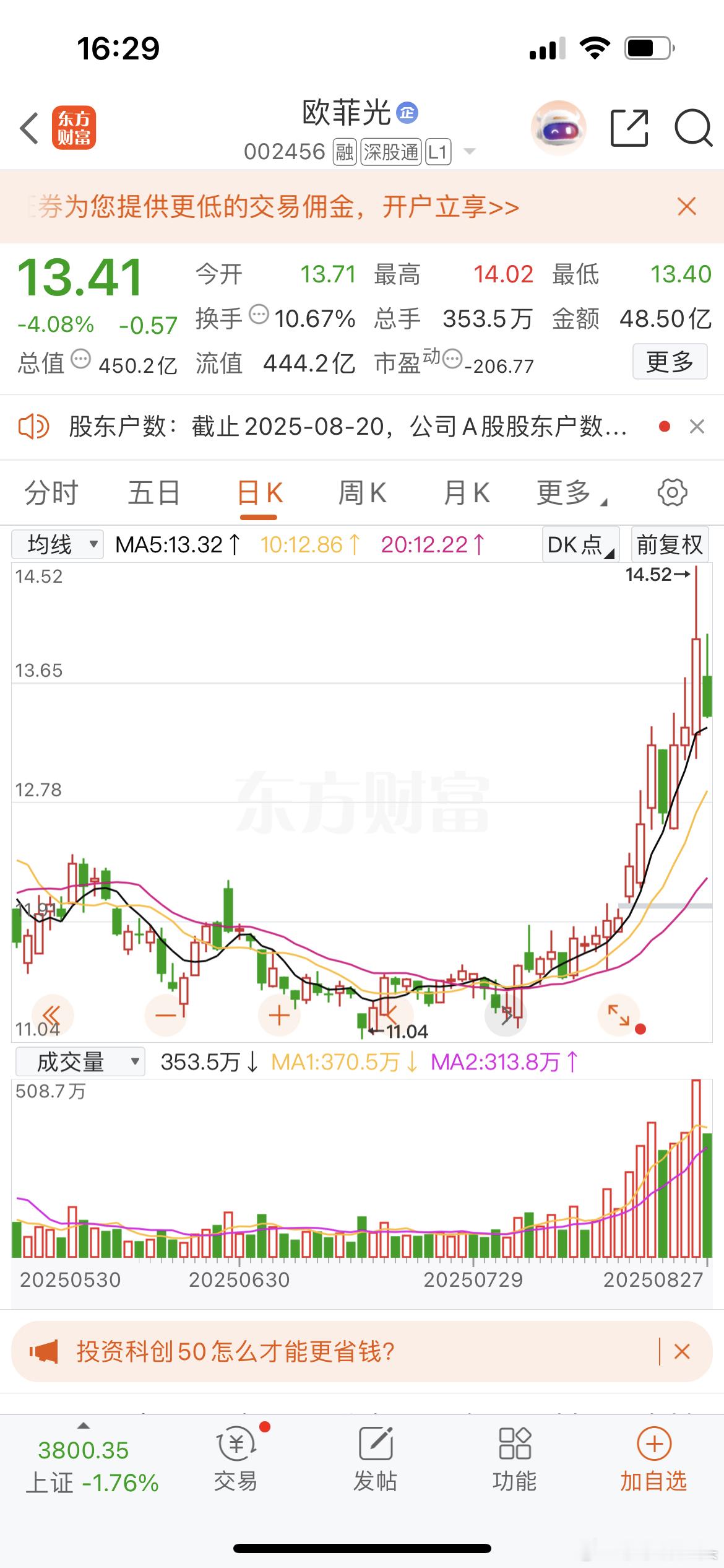 欧菲光5日线都没到，大家淡定，走起主升浪的时候很猛的，大家把心放到肚子里[玫瑰]