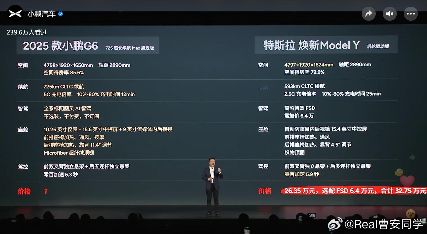 爆了，爆了，小鹏G6原以为要超过20万现在是顶配都低于20万疯了，疯了何小鹏说科