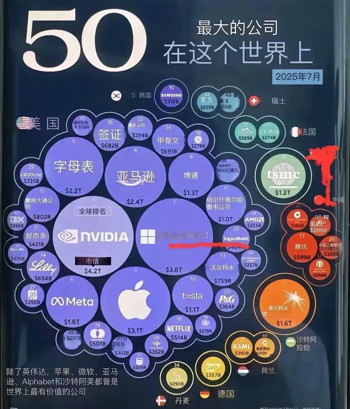 美国是不是在衰落，我们是不是要成为世界第一啦[捂脸哭]​​​