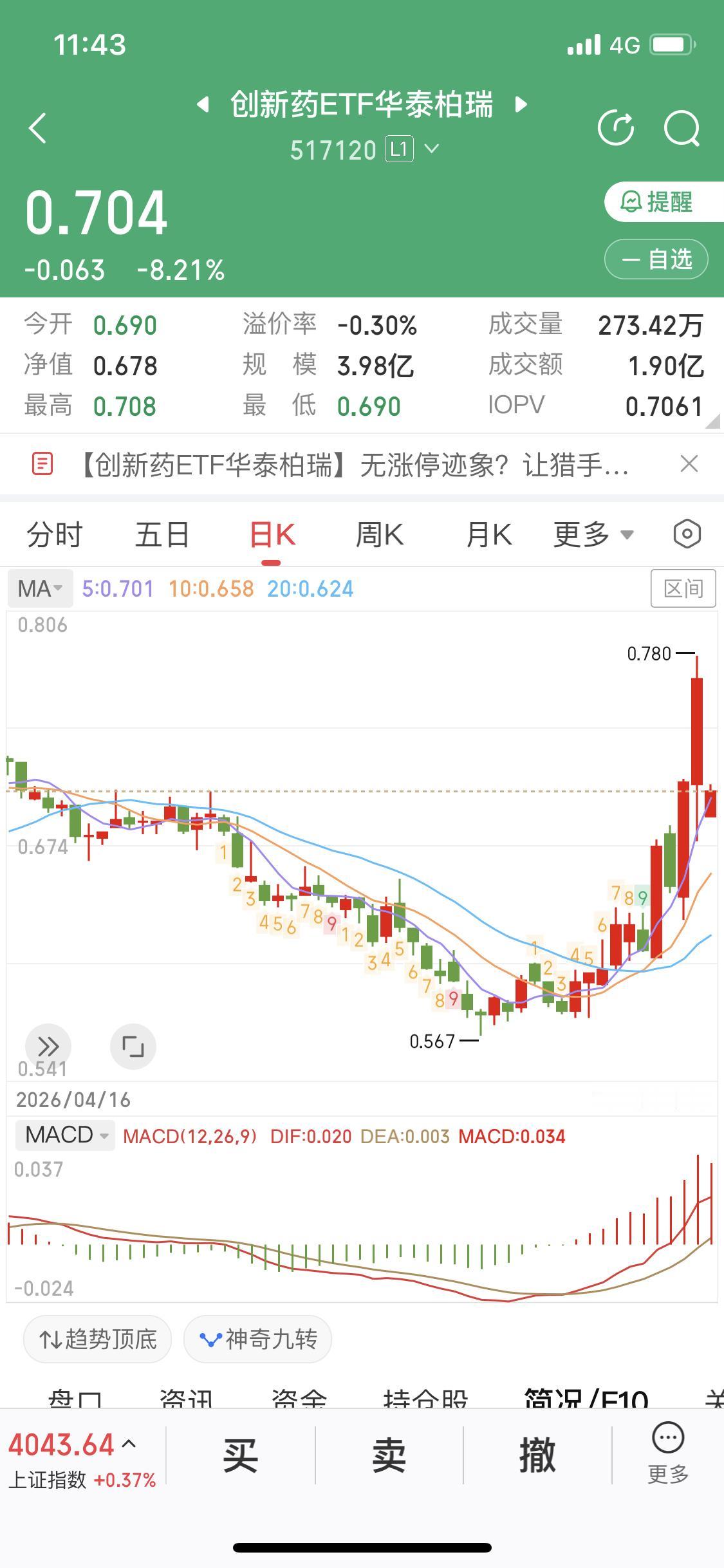 ETF会退市或者清盘吗？会赔偿损失吗？会，但ETF叫“清盘”，和股票退市完全不
