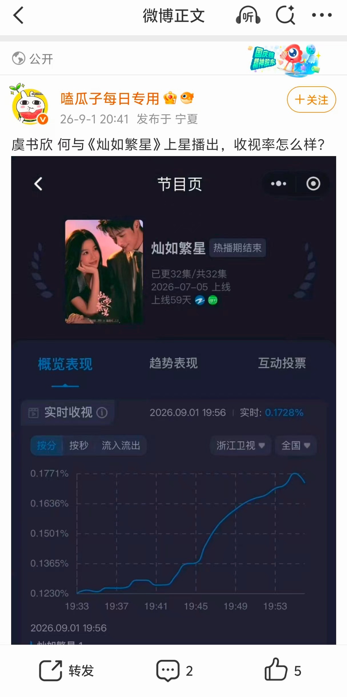 笑吐了没事都知道女主是虞书欣​​​