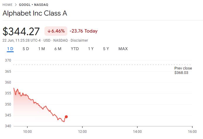 因为一个人，谷歌股价半天之内下跌6%。JohnJumper，这位共同构建