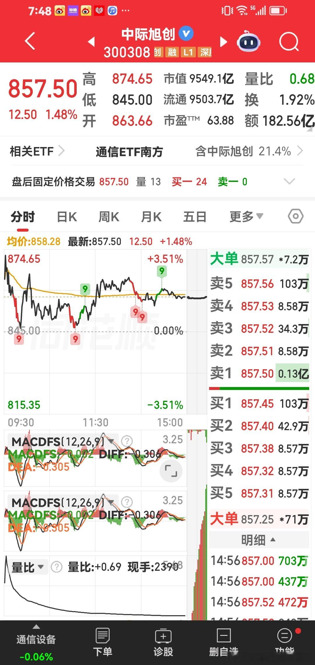 中际旭创，我今天重点说一下这个票。第一：中际旭创，我们一家人群里一直从500多元