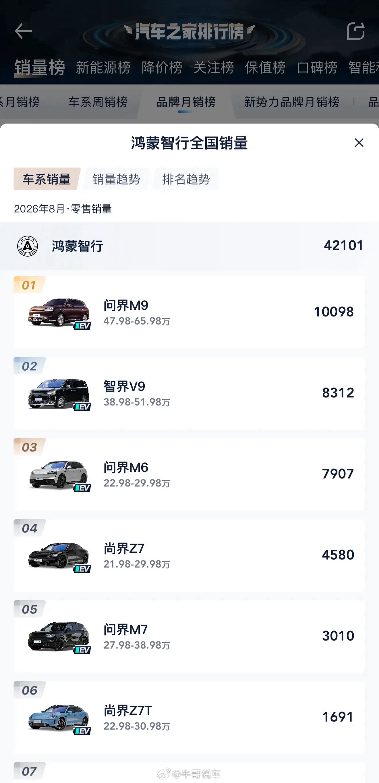 下个月的销量榜，一定很有意思[doge]​​​