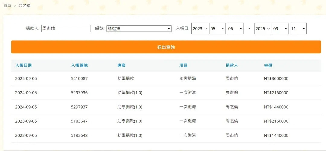 周杰伦一直在默默捐款诶​​​