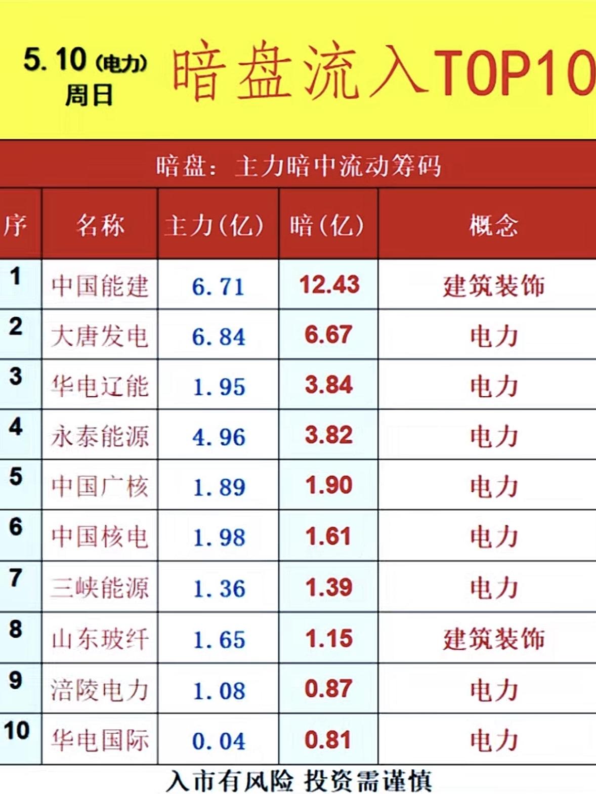 5月11日周一暗盘隔夜挂单排行榜揭晓5月11日暗盘隔夜挂单排行TOP10出炉